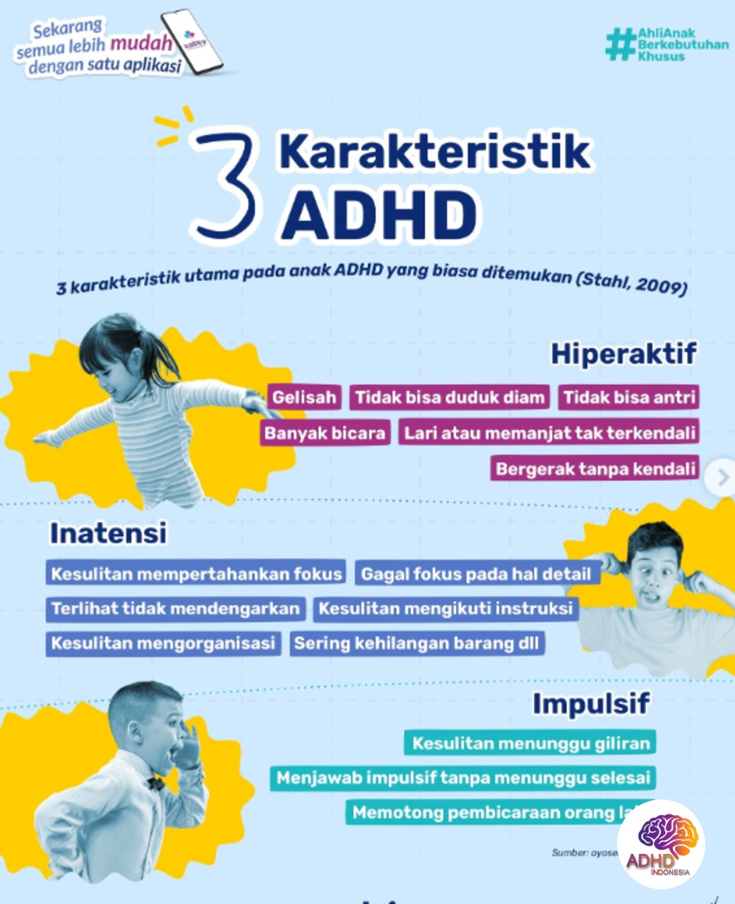 Jenis-Jenis ADHD dan Karakteristik Anak di Kabupaten Luwu Timur