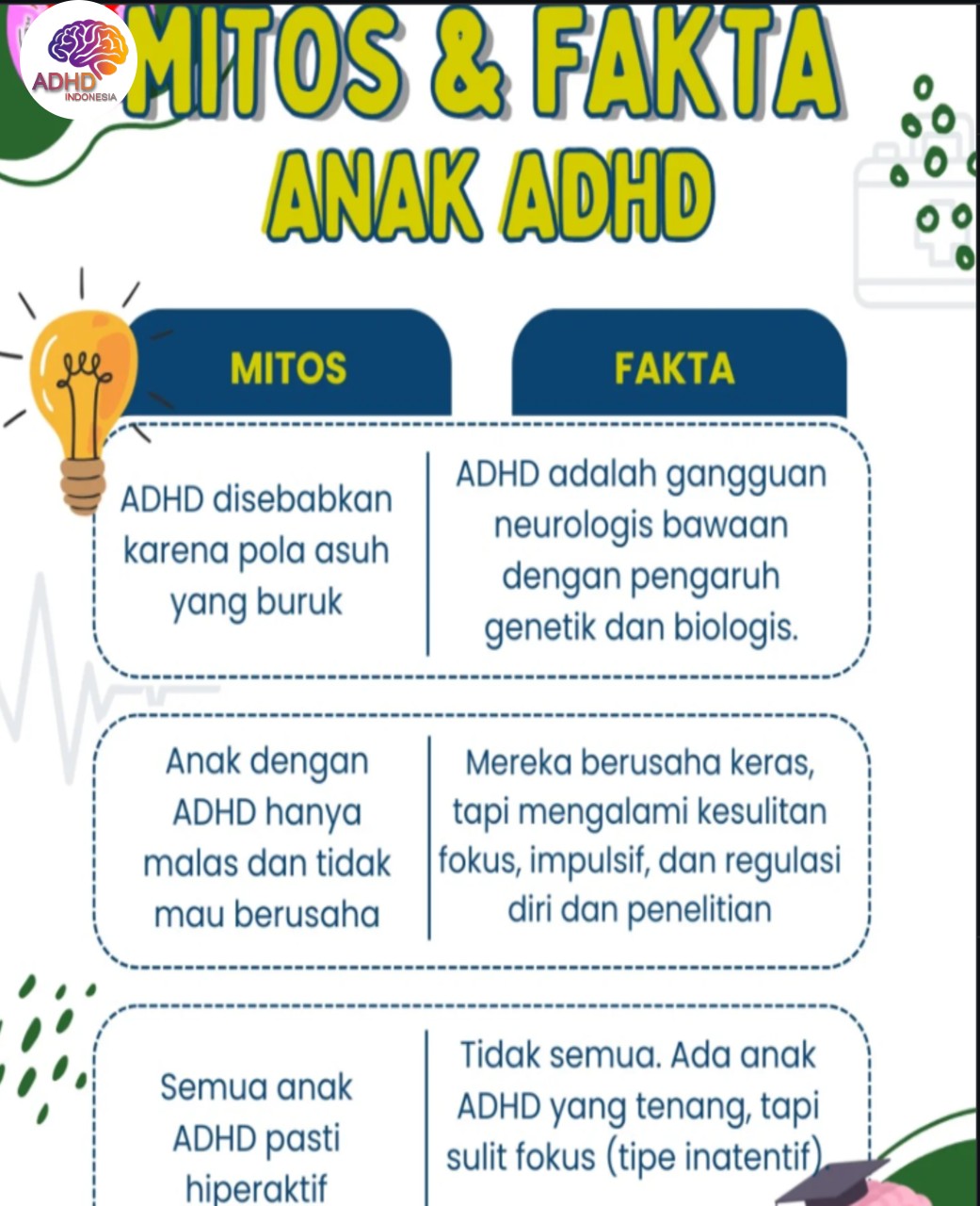 Mitos dan Fakta Seputar ADHD yang Beredar di Kabupaten Luwu Timur
